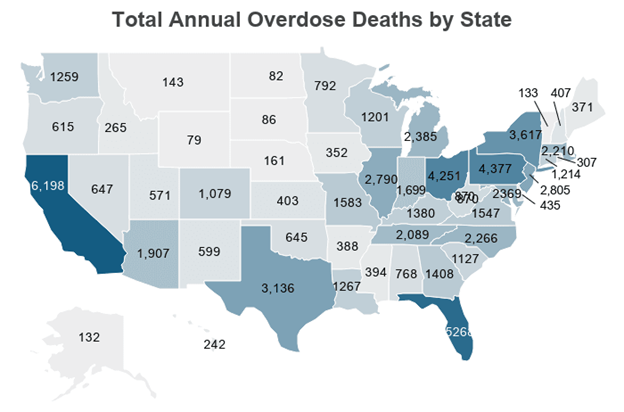 Total Annual Overdose Deaths by State